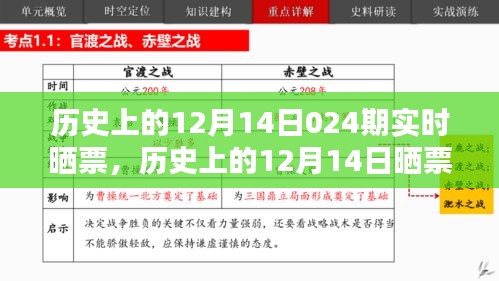 歷史上的12月14日曬票指南，從新手到精通的實(shí)時(shí)教程
