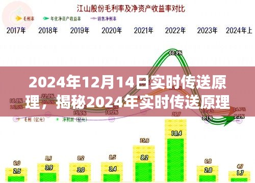 揭秘未來(lái)傳輸技術(shù)，實(shí)時(shí)傳送原理探索之旅（2024年實(shí)時(shí)傳送技術(shù)揭秘）