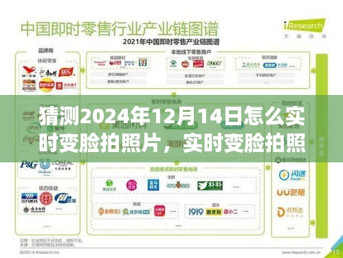 2024年實時變臉技術革新展望，預測未來拍照體驗與評測