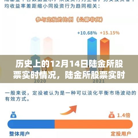 歷史上的12月14日陸金所股票行情深度解析與全方位評測回顧報告，實時行情回顧與評測報告出爐！