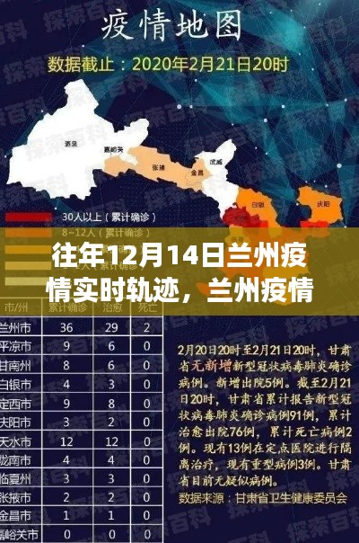 蘭州疫情軌跡觀察，歷史數據回顧與未來展望的思考