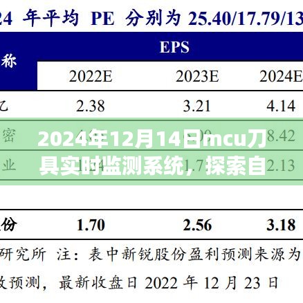 MCU刀具實時監測系統，探索自然美景之旅與內心寧靜的探尋