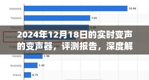 深度評測報告，2024年頂級實時變聲變聲器體驗與解析