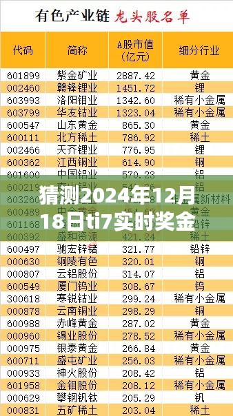 揭秘未來，預測2024年12月18日TI7實時獎金概覽與一覽表