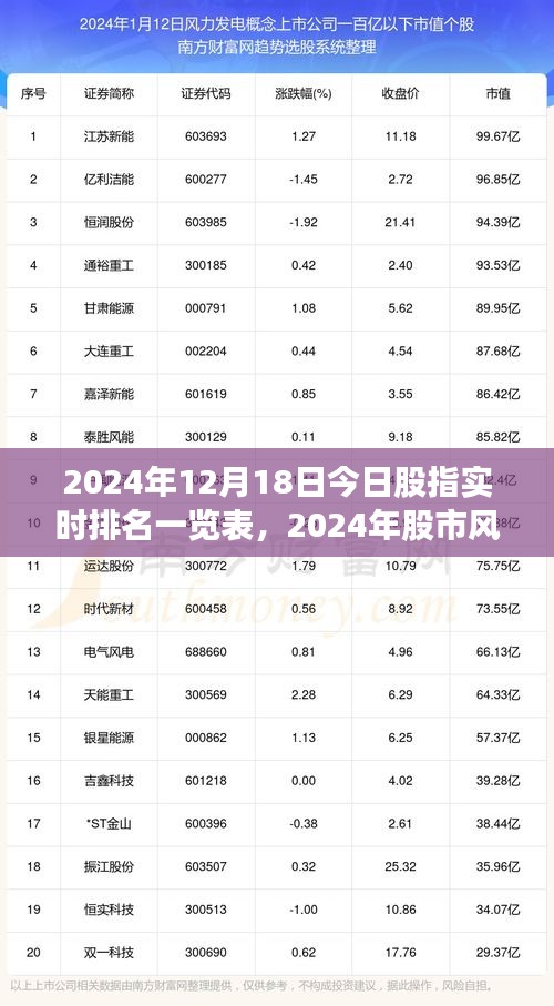 揭秘股指實時排名背后的風云變幻，2024年股市風云一覽表