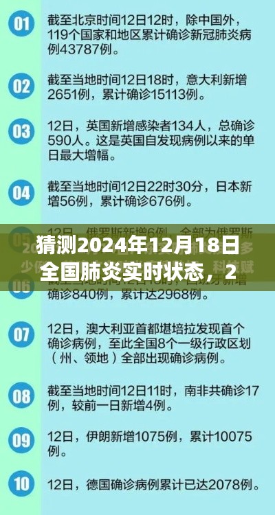 洞察2024年12月18日全國肺炎實時狀態