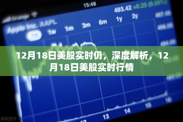 深度解析，12月18日美股實時行情與走勢分析