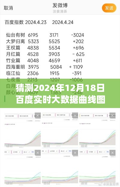 百度大數(shù)據(jù)預(yù)測，溫情時光下的甜蜜日常，揭秘百度實時大數(shù)據(jù)曲線圖展望2024年未來趨勢