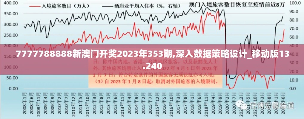 7777788888新澳門開獎2023年353期,深入數(shù)據(jù)策略設(shè)計_移動版13.240