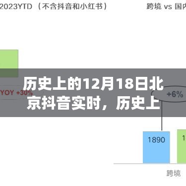 歷史上的12月18日，北京抖音實時回顧與洞察