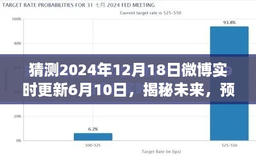 揭秘未來微博熱點動態，深度解讀2024年微博實時更新趨勢與熱點預測