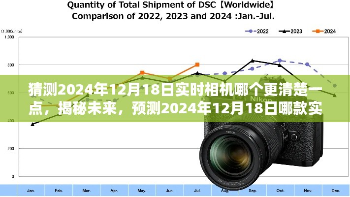 揭秘未來相機畫質，預測2024年哪款實時相機畫質更卓越，清晰度的終極對決！