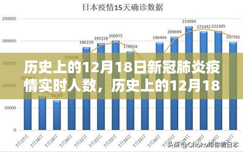 歷史上的12月18日新冠疫情實(shí)時(shí)人數(shù)及多元觀點(diǎn)探討