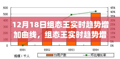 組態(tài)王實(shí)時(shí)趨勢增長曲線揭秘，洞悉監(jiān)控系統(tǒng)動(dòng)態(tài)發(fā)展的未來展望
