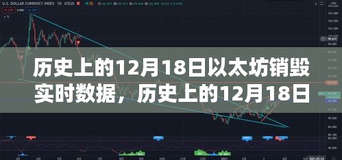 以太坊銷毀實(shí)時數(shù)據(jù)深度評測與介紹，歷史上的12月18日回顧分析