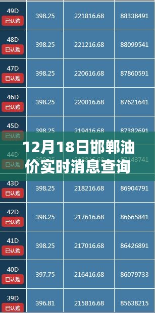 12月18日邯鄲油價實時消息查詢表，油價風云變幻全解析