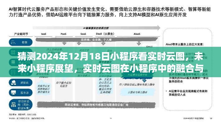 2024年小程序實時云圖展望，融合與應用趨勢預測