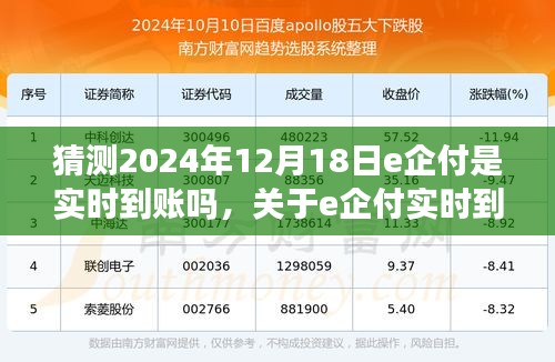 關于e企付實時到賬功能的預測分析，2024年12月18日的實時到賬猜測與功能展望