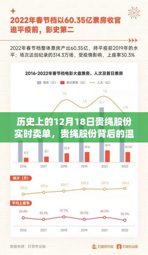 貴繩股份背后的故事，賣單背后的溫情與奇妙旅程