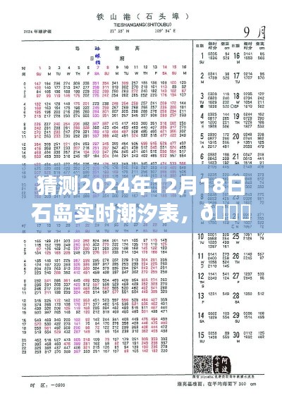重磅發布，石島潮汐預測系統智能預測潮汐表，揭秘未來潮汐走勢——石島潮汐表預測先鋒引領潮流預測新篇章！