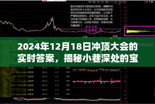 揭秘小巷深處的寶藏，沖頂大會實時答案與意外驚喜，時間，XXXX年XX月XX日沖頂大會紀實