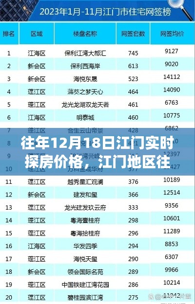 江門地區(qū)往年12月18日房地產(chǎn)市場實(shí)時(shí)探房價(jià)格解析及觀點(diǎn)闡述與個(gè)人立場觀察報(bào)告