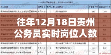 往年12月18日貴州公務員實時崗位人數統計及分析概覽