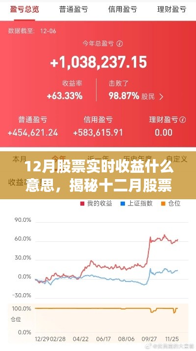 揭秘十二月股票實時收益，金融市場的盈利星光與實時動態分析
