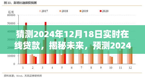 揭秘未來，預測2024年實時在線貸款的發展與趨勢解析