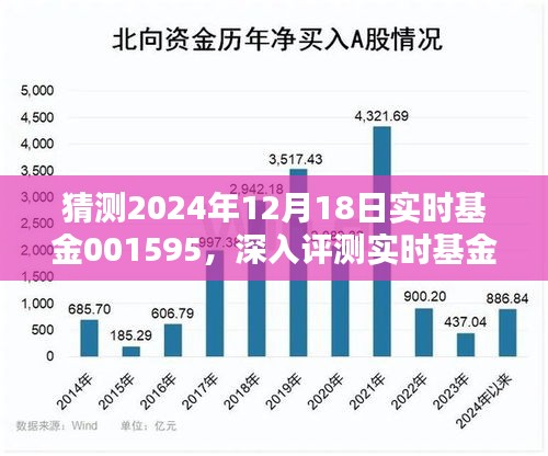 深入評測實(shí)時基金001595，特性、體驗(yàn)、競品對比與目標(biāo)用戶群體分析