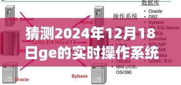 深度解析與評測，GE 2024年實時操作系統板卡技術展望與介紹