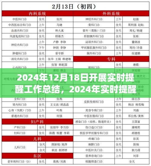 2024年實(shí)時(shí)提醒工作總結(jié)，實(shí)踐智慧共創(chuàng)未來