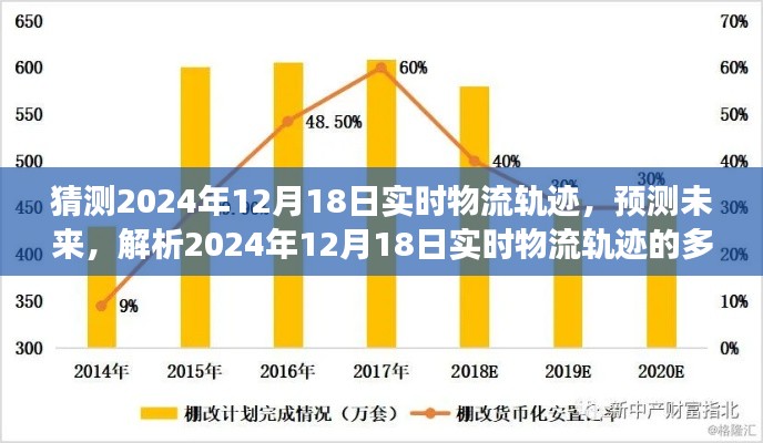 解析未來物流軌跡，預測與多元視角觀察下的2024年12月18日實時物流軌跡猜測報告