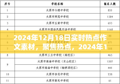 2024年12月18日實時熱點深度解析，作文素材聚焦與詳解
