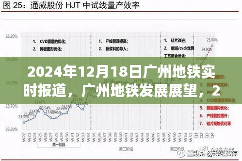 廣州地鐵實時報道與展望，2024年發展藍圖揭秘