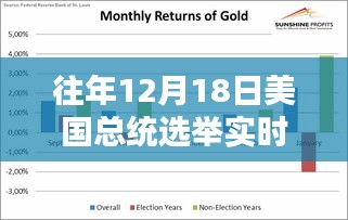 鳳凰網全新升級，歷年總統選舉實時互動體驗，科技引領政治參與新紀元