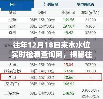 科技守護水資源，揭秘往年耒水水位實時檢測查詢網 12月18日水位數據一網打盡