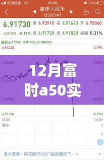 富時A50實時行情解析及市場走勢深度評測，今日市場走勢與用戶體驗評測報告