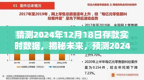 揭秘未來存款趨勢，預測分析2024年12月18日存款實時數據洞察分析。
