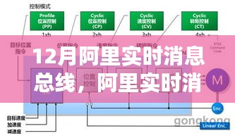 12月阿里實時消息總線，友情與陪伴的溫馨日常