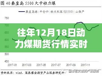 往年12月18日動力煤期貨行情深度解析與實時動態分析