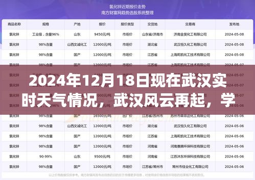 武漢風云再起，勵志時刻與實時天氣下的學習之光照亮未來之路