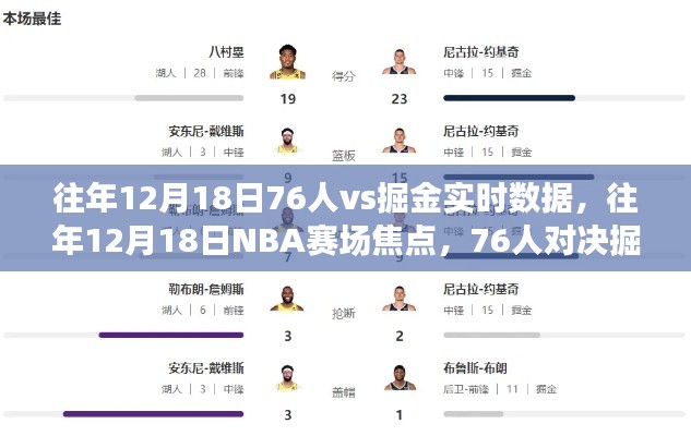 往年12月18日NBA焦點(diǎn)戰(zhàn)，76人與掘金實(shí)時(shí)數(shù)據(jù)深度解析與評(píng)測(cè)