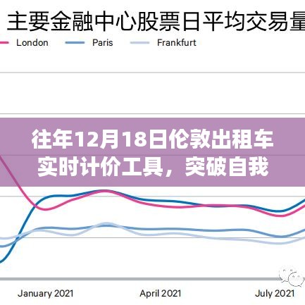 倫敦出租車實時計價工具的啟示與成長之路，突破自我，駕馭變化的力量展現