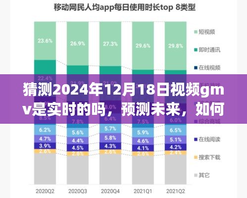 如何預(yù)測未來視頻GMV實時性，以2024年12月18日為時間點的分析猜測