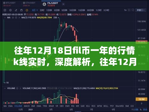 深度解析，往年12月18日FIL幣一年行情K線實時走勢及影響因素解析