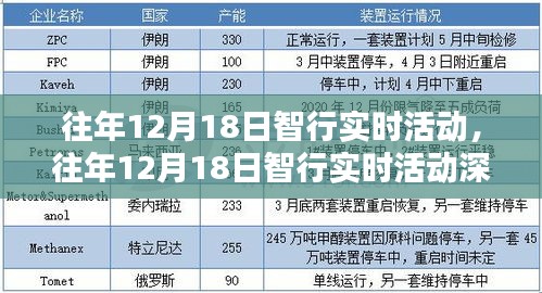 往年12月18日智行實時活動深度解析，特性、體驗與目標(biāo)用戶分析評測報告