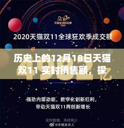 探秘雙11歷史，天貓銷售額背后的神秘故事與實時銷售記錄回顧——天貓雙11 12月18日銷售數據解析