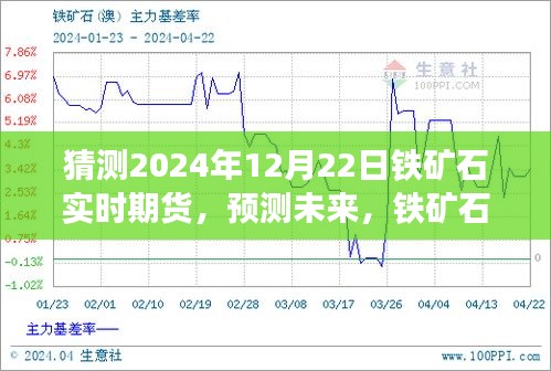 2024年鐵礦石期貨市場走勢分析與預(yù)測，以未來鐵礦石實時期貨市場為中心探討其趨勢展望（日期，XXXX年XX月XX日）