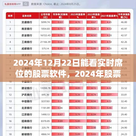 2024年實時席位股票軟件功能論述，視角下的利弊分析與展望